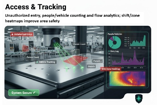 Access Tracking