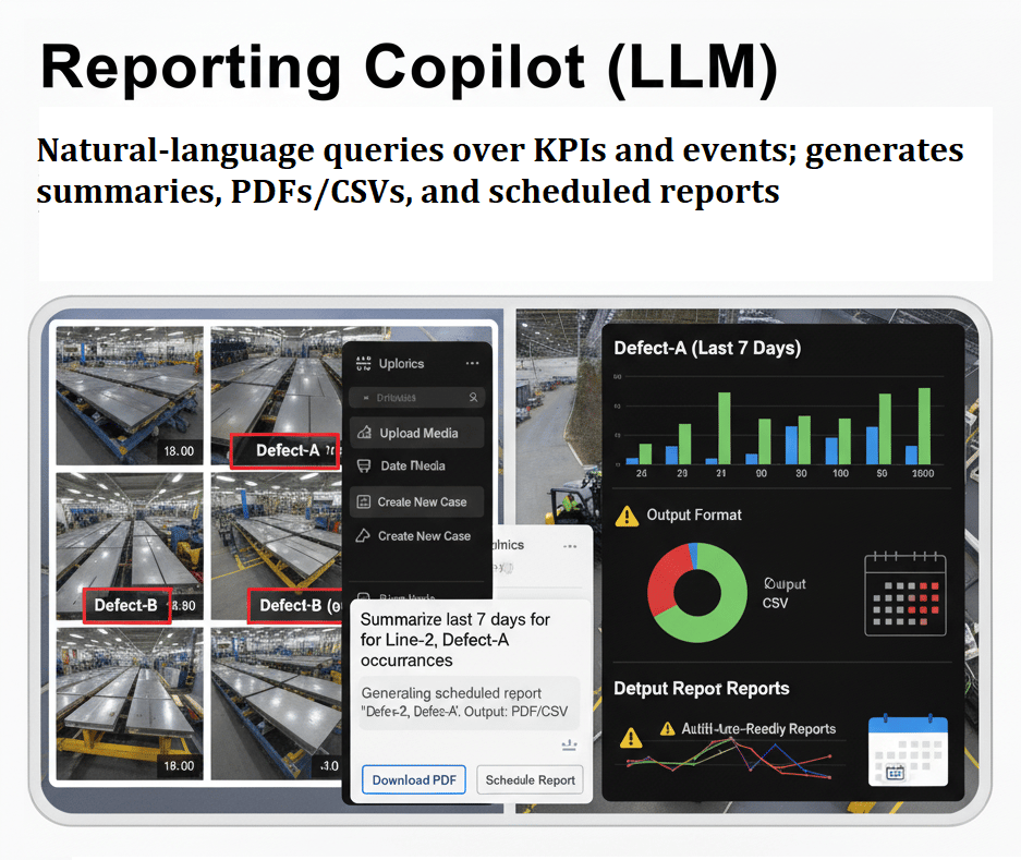 Reporting Copilot (LLM)