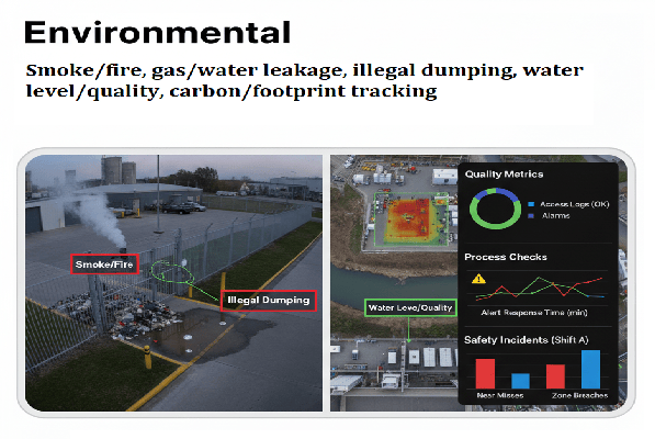 Environmental Safety Monitoring Solutions