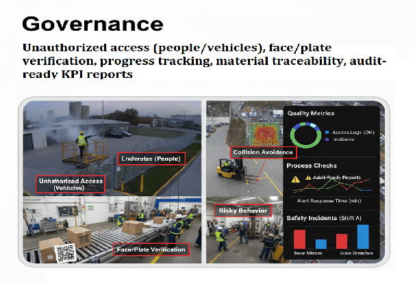 AI-Powered Governance and Safety Solutions