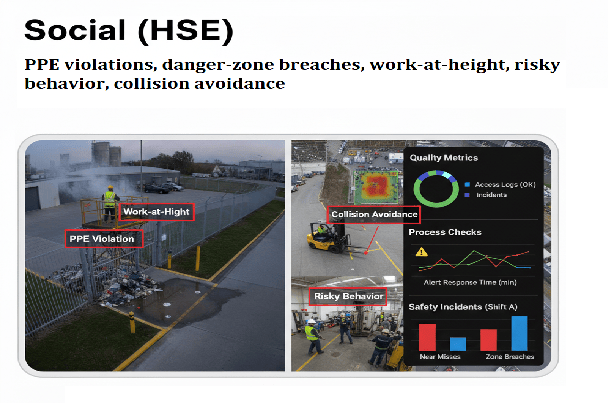 Health, Safety & Environment (HSE)