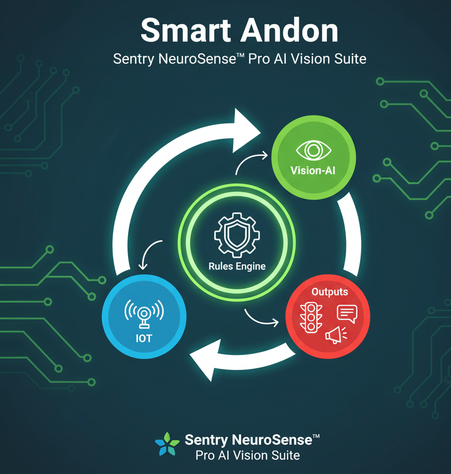 Smart Andon