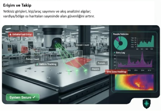 Erişim Takibi