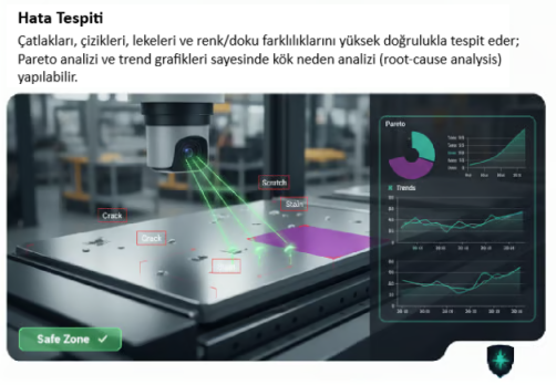 Defect detection