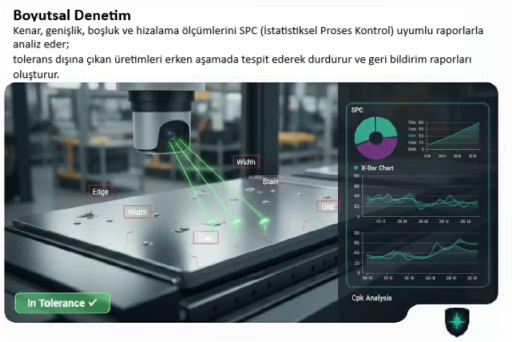 Boyutsal Kontrol
