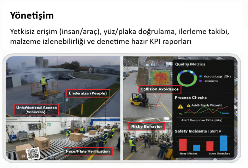 Yapay Zeka Destekli Yönetişim ve Güvenlik Çözümleri