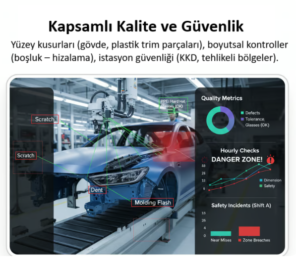 Otomotiv ve Genel İmalat