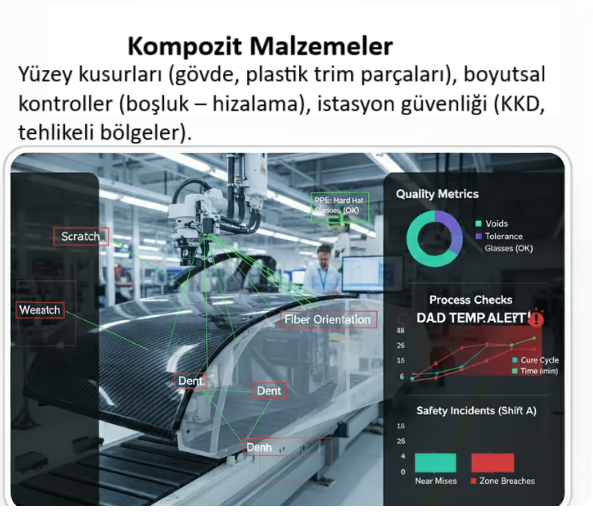 Kompozitler