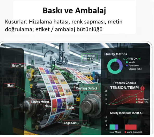 Baskı ve Ambalaj