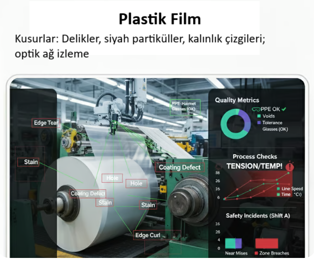 Plastik Film / Folyo / Levha