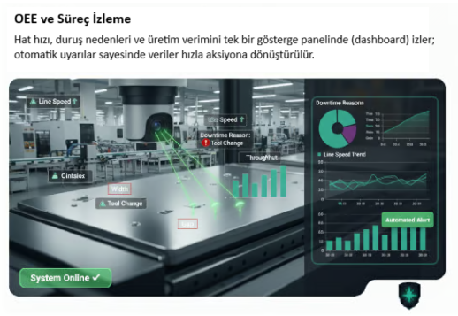 Süreç İzleme (OEE)